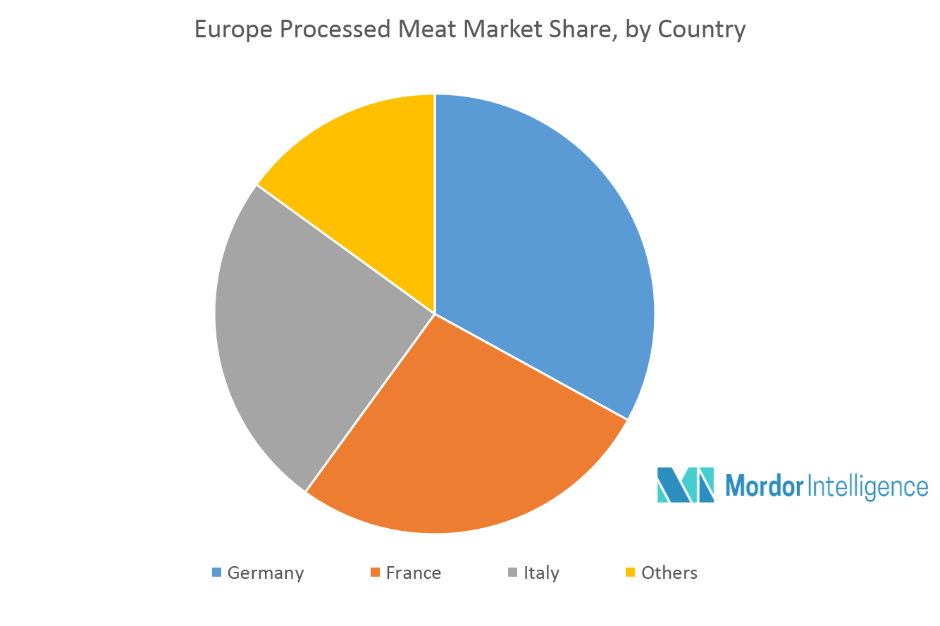 Europe Processed Meat Market 2022 27 Industry Share, Size, Growth